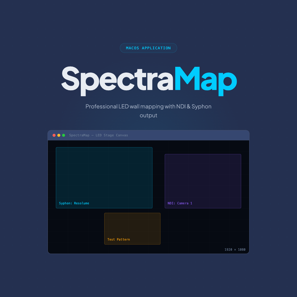 SpectraMap macOS app — canvas layout with Syphon and NDI video sources mapped to LED wall outputs